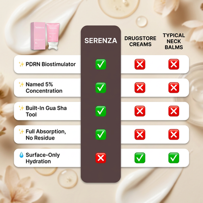 Serenza Korean PDRN Gua Sha Collagen Cream