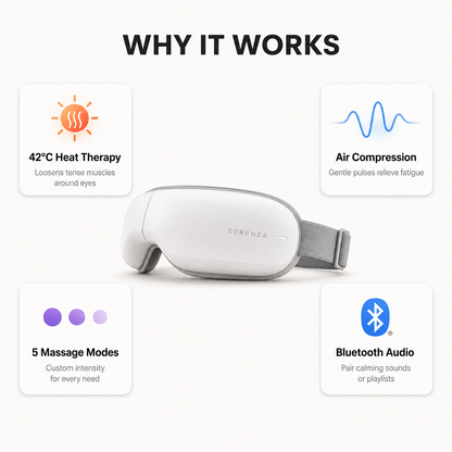 Smart Eye Care Massager