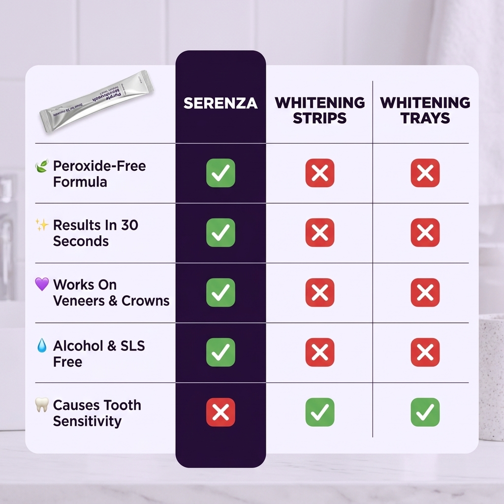 Serenza Purple Mouthwash