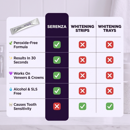 Serenza Purple Mouthwash