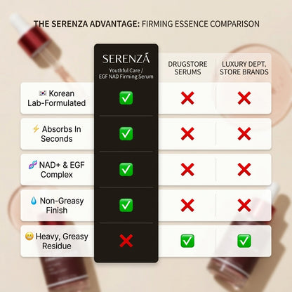Serenza Anti Aging Firming Serum